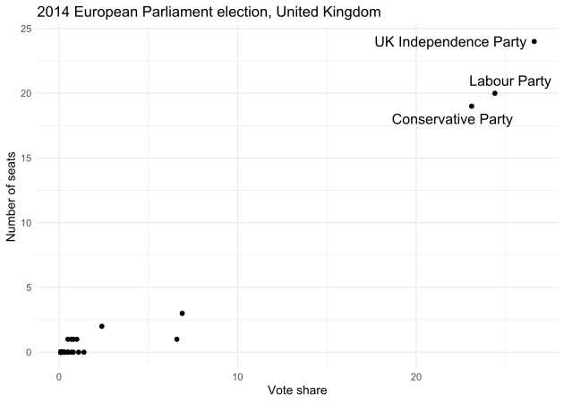 dotplot image